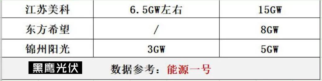 光伏2022：格局未明，混戰(zhàn)繼續(xù)