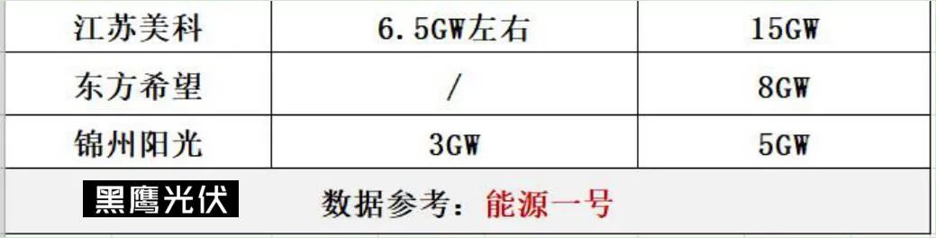 光伏2022：格局未明，混战继续