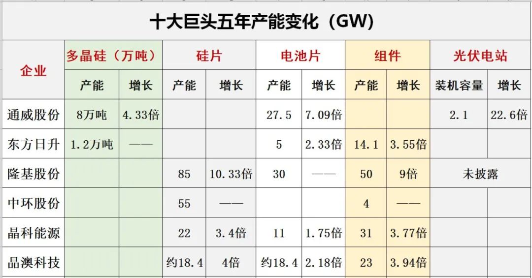 光伏2022：格局未明，混戰(zhàn)繼續(xù)