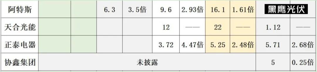 光伏2022：格局未明，混戰(zhàn)繼續(xù)