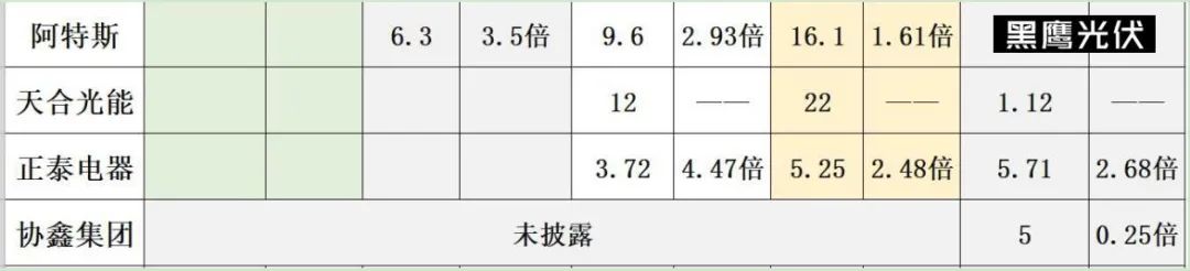 光伏2022：格局未明，混战继续