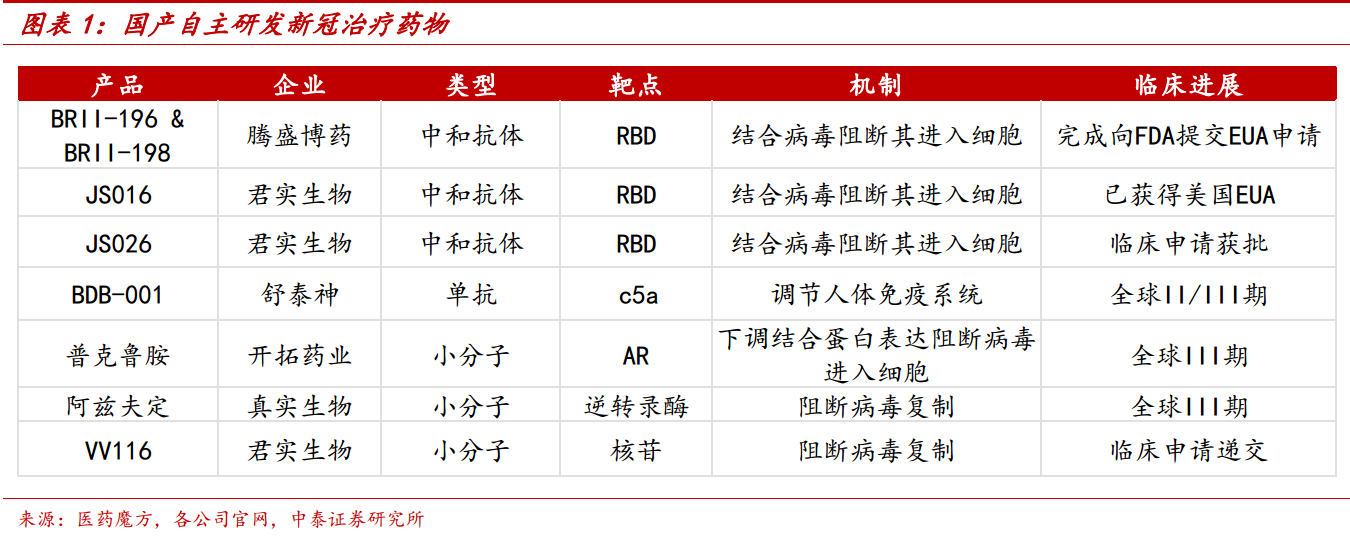 口服新冠药失败估值完杀，相关医药股还值得投资吗？