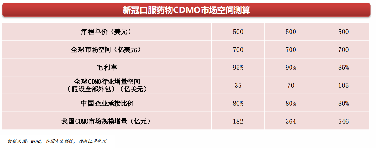 口服新冠药失败估值完杀，相关医药股还值得投资吗？