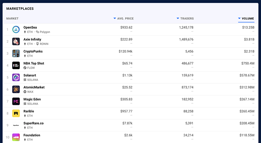 新浪潮：人人都在讲的 NFT 究竟是什么？看完这篇就懂了