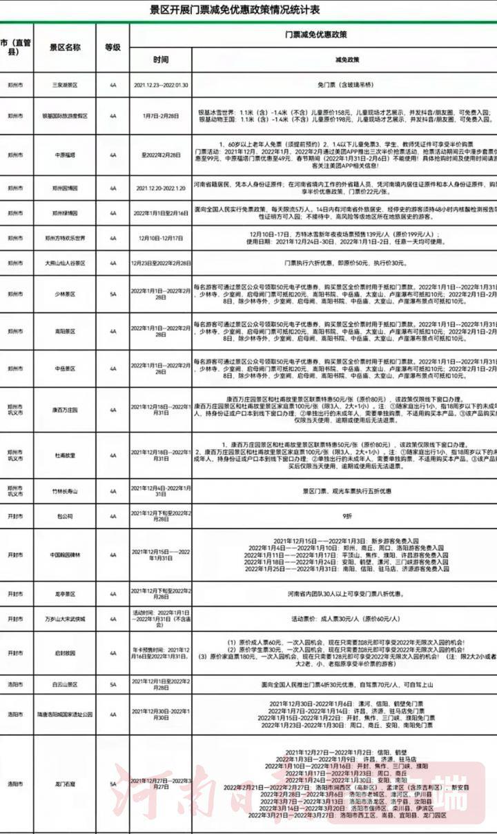 河南百余家景区有免票或优惠活动