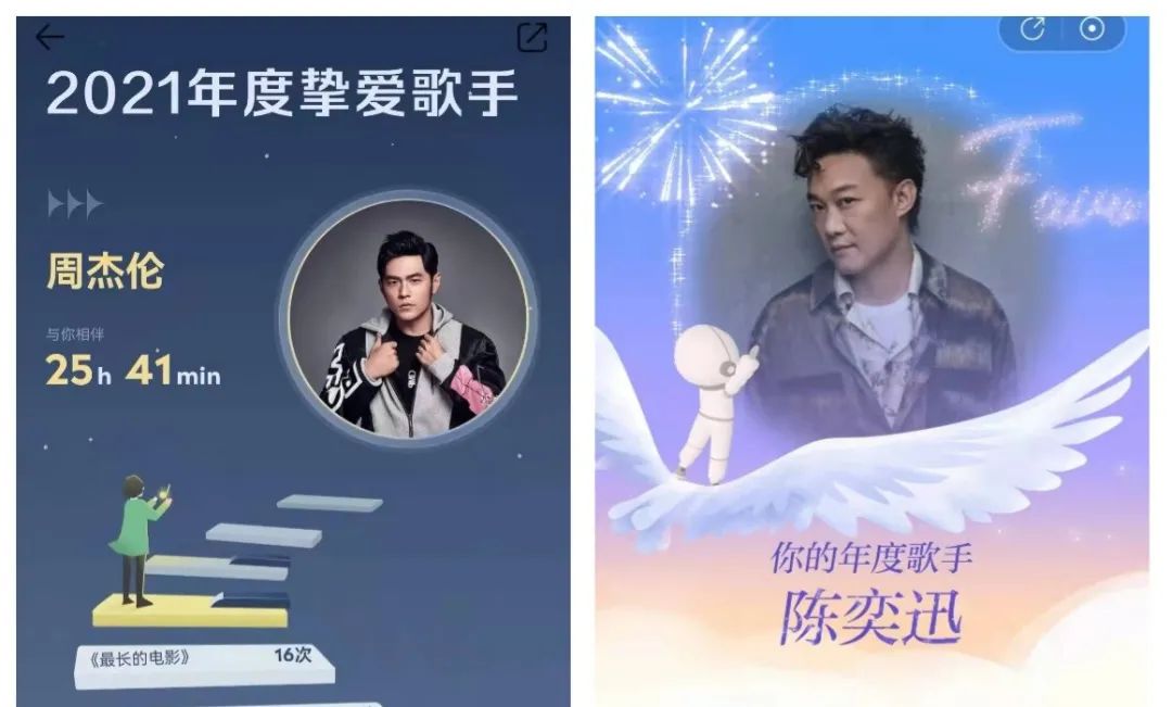 分享年度听歌报告，有着成年人的“小心思”