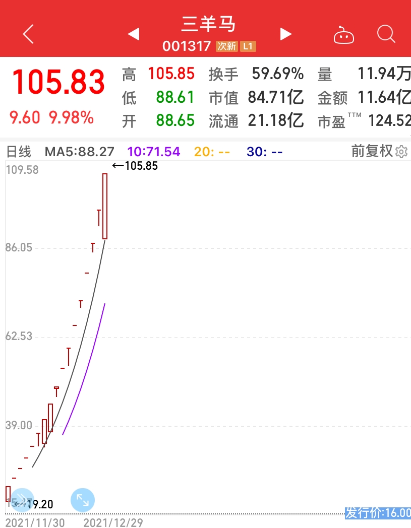 创业板指跌1.4% 沪指失守3600 医药板块大涨 白酒、电力下挫 贵州茅台跌近5%