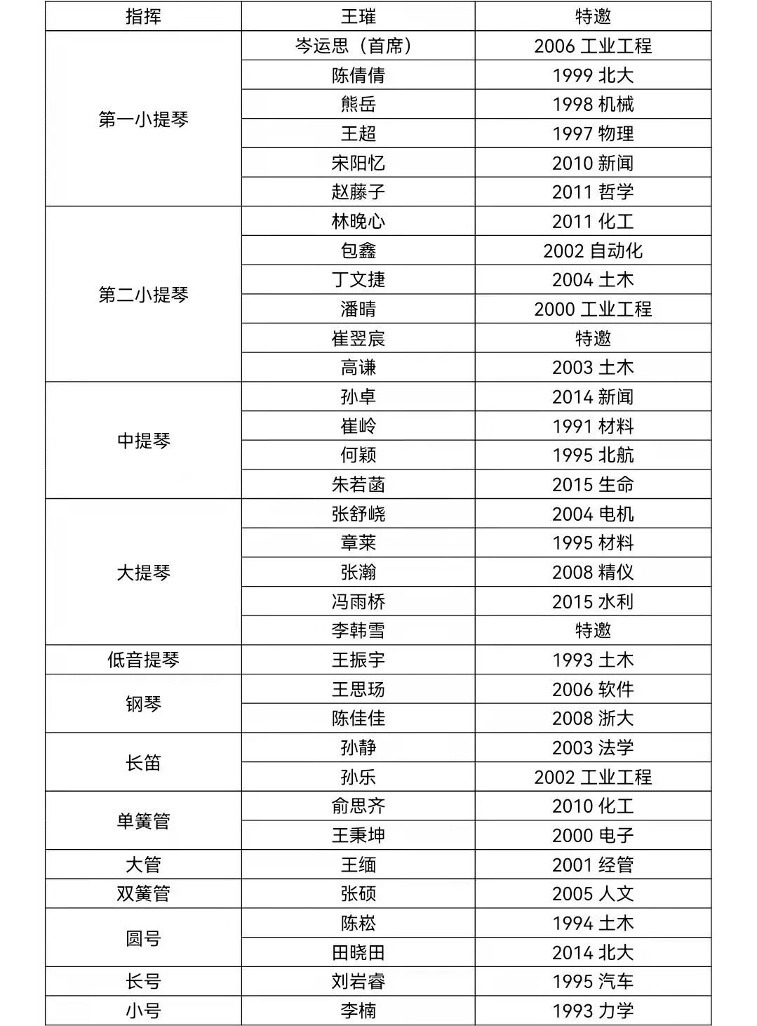 【艺术沙龙】第15期 | 清华校友交响乐团《牧歌》新年音乐会