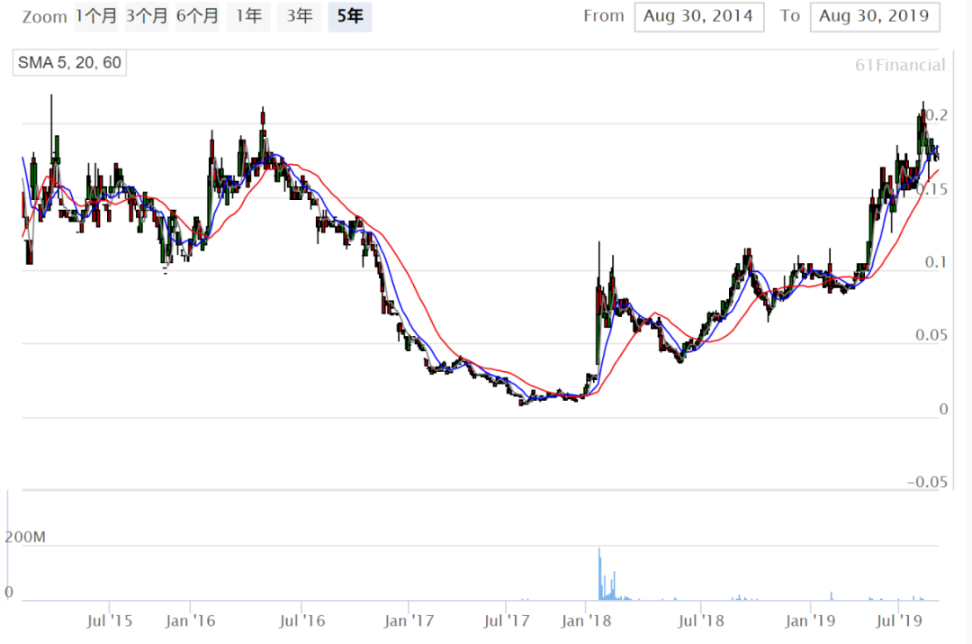 从被迫退市到成为加密市场大赢家，Animoca Brands是怎样炼成的？