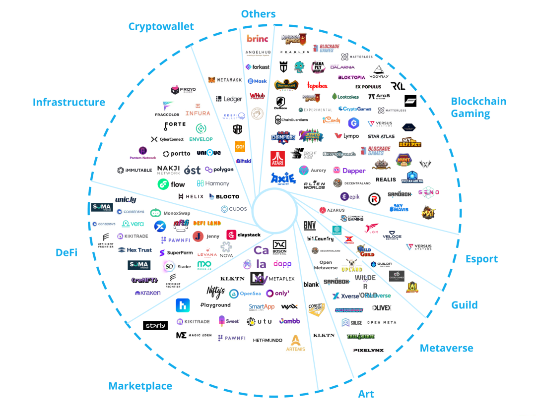 从被迫退市到成为加密市场大赢家，Animoca Brands是怎样炼成的？