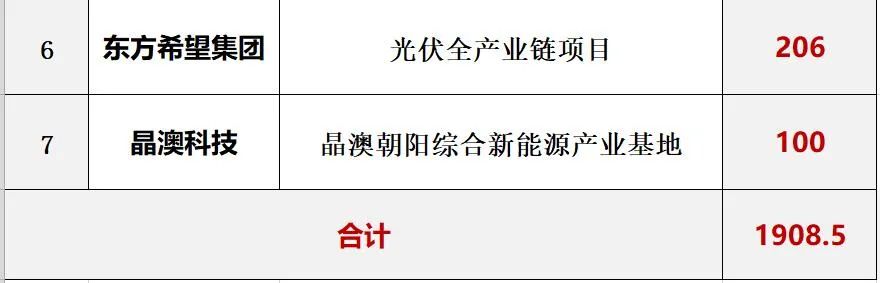 光伏2022：格局未明，混战继续