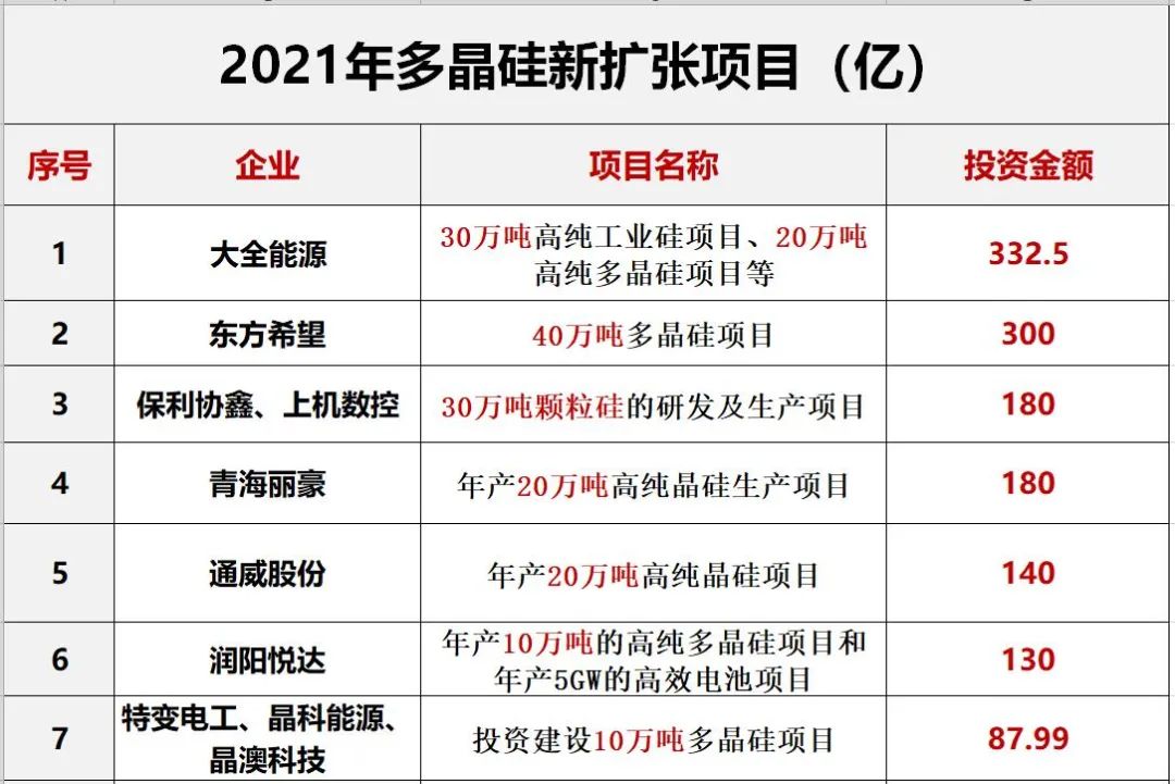 光伏2022：格局未明，混战继续