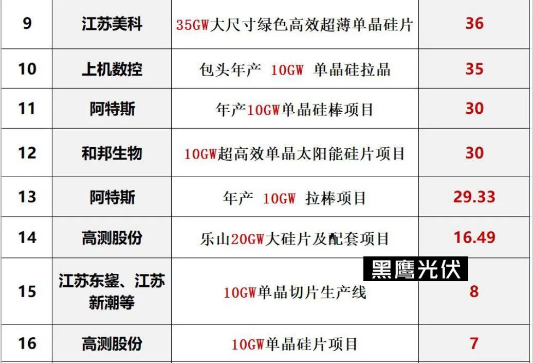 光伏2022：格局未明，混戰(zhàn)繼續(xù)