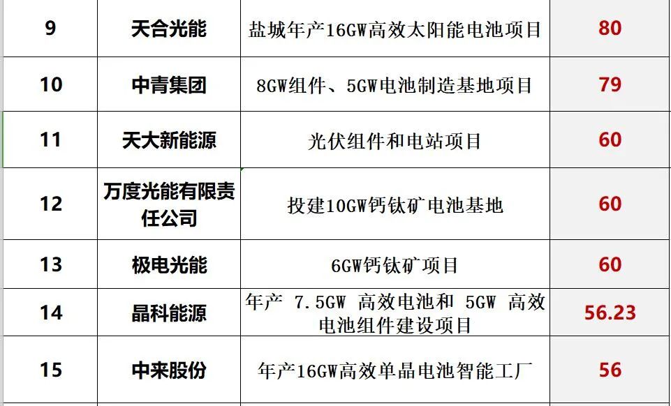 光伏2022：格局未明，混戰(zhàn)繼續(xù)