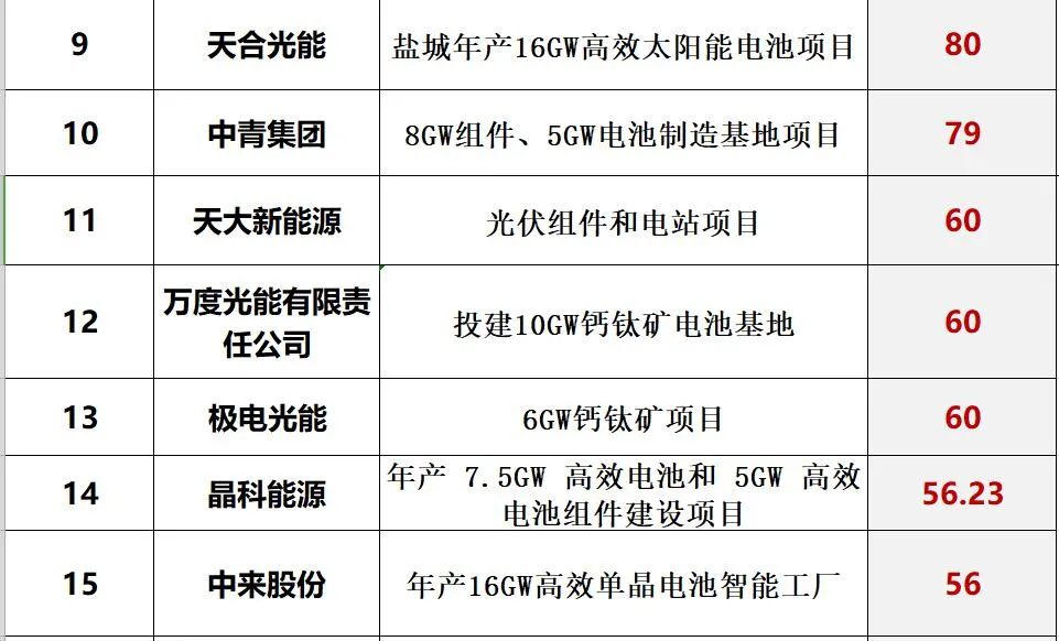 光伏2022：格局未明，混战继续