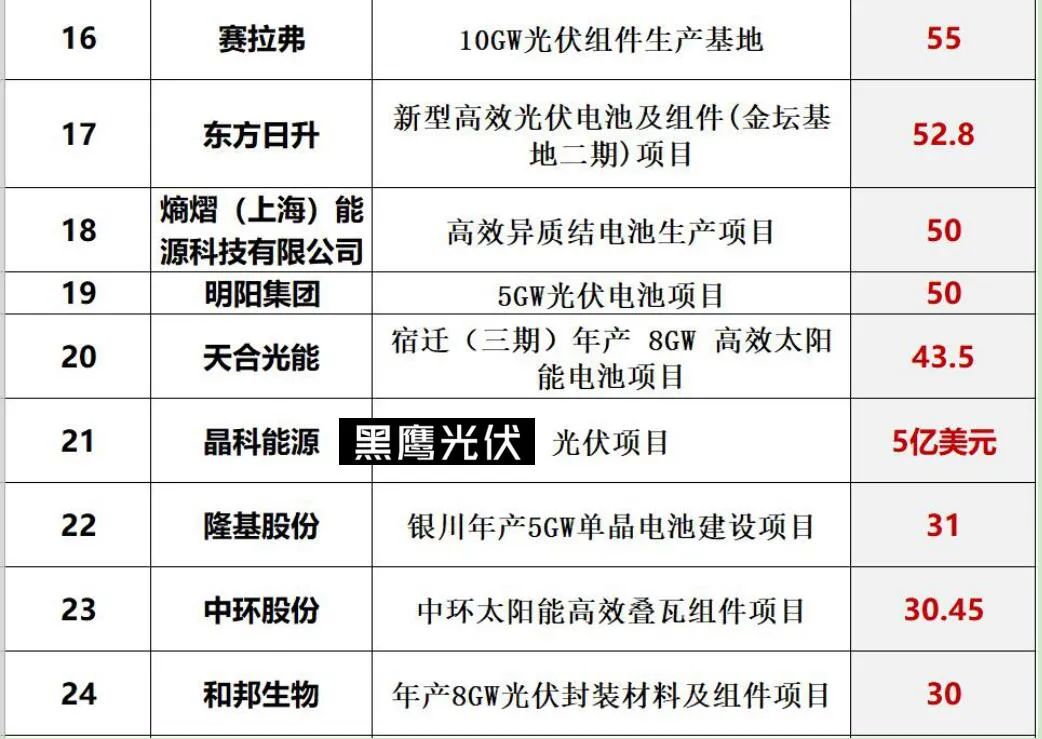 光伏2022：格局未明，混戰(zhàn)繼續(xù)