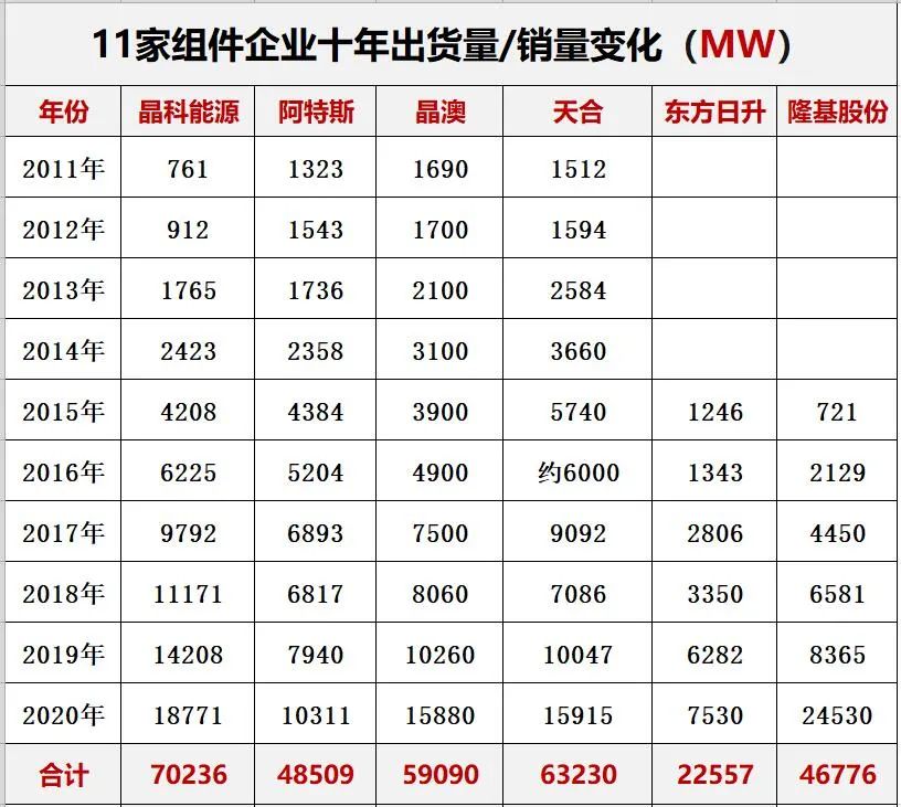 光伏2022：格局未明，混战继续