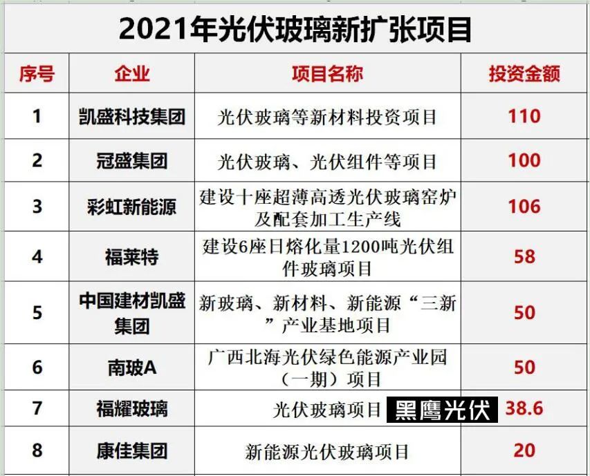 光伏2022：格局未明，混戰(zhàn)繼續(xù)