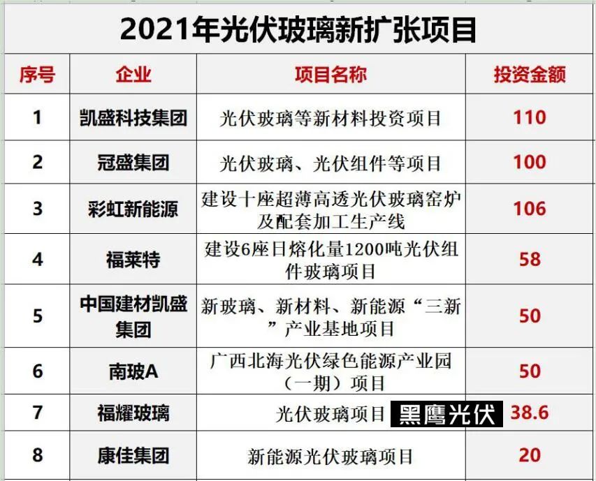 光伏2022：格局未明，混战继续