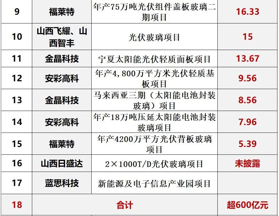 光伏2022：格局未明，混戰(zhàn)繼續(xù)