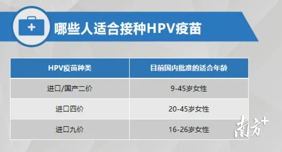 梅州梅县区实施HPV疫苗免费接种！几时打？怎么打？这份攻略请收好