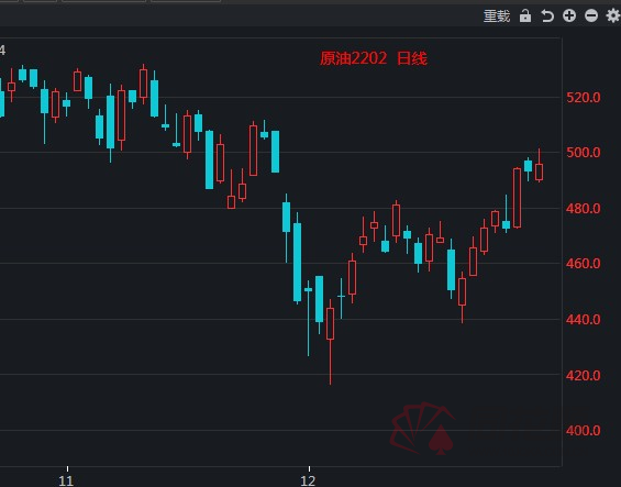 「解读」EIA库存降幅超预期！原油短线拉升涨超1.6% 高盛：2022年油价将走高