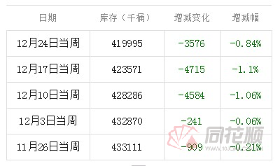 「解读」EIA库存降幅超预期！原油短线拉升涨超1.6% 高盛：2022年油价将走高