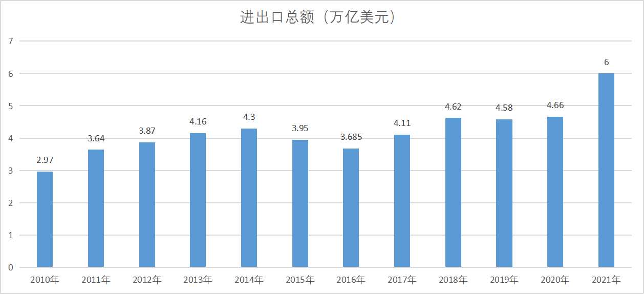 ҹܶﵽ6Ԫֵ൱ڹȥ10ܺ