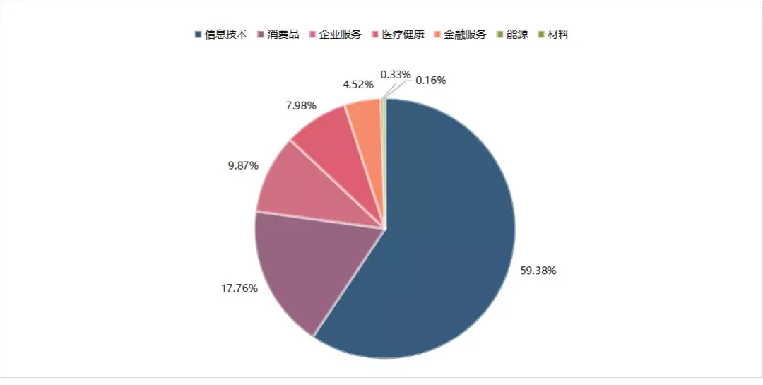 a16z：一场“好莱坞”式的胜利