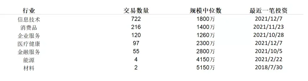 a16z：一场“好莱坞”式的胜利