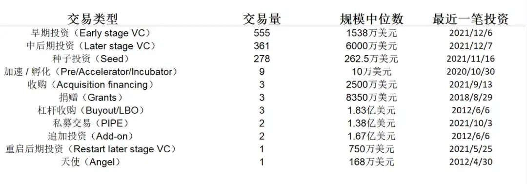 a16z：一场“好莱坞”式的胜利