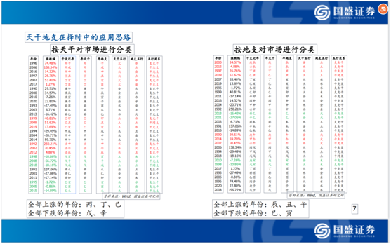 用“天干地支”分析股市，国盛证券分析师被处罚