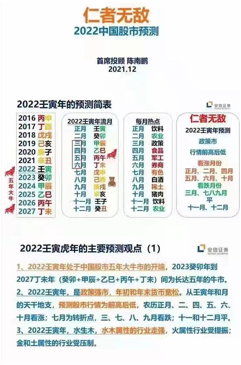 用“天干地支”分析股市，国盛证券分析师被处罚
