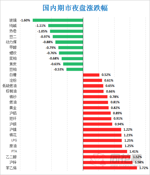 「期货早报」中央企业要严控高耗能高排放项目 乌克兰紧张局势缓和