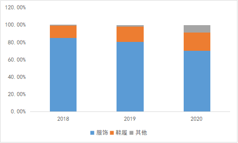 跨境电商利润有多大，亚马逊的跨境电商现在能赚钱吗？