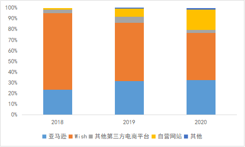 跨境电商利润有多大，亚马逊的跨境电商现在能赚钱吗？