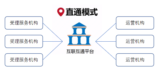 解密：商户接入数字人民币支付全流程