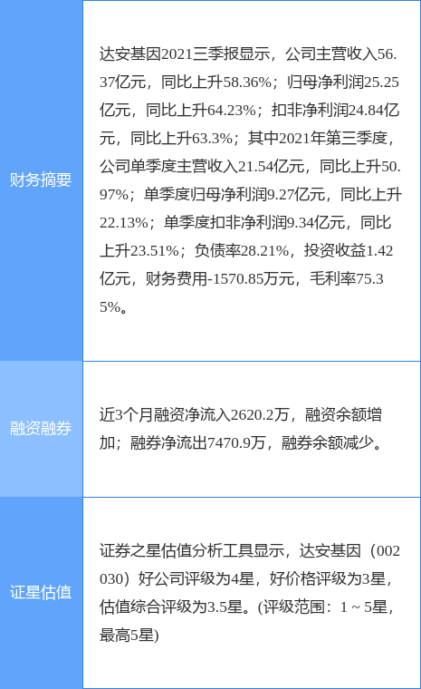达安基因最新公告(达安基因最新消息今天)