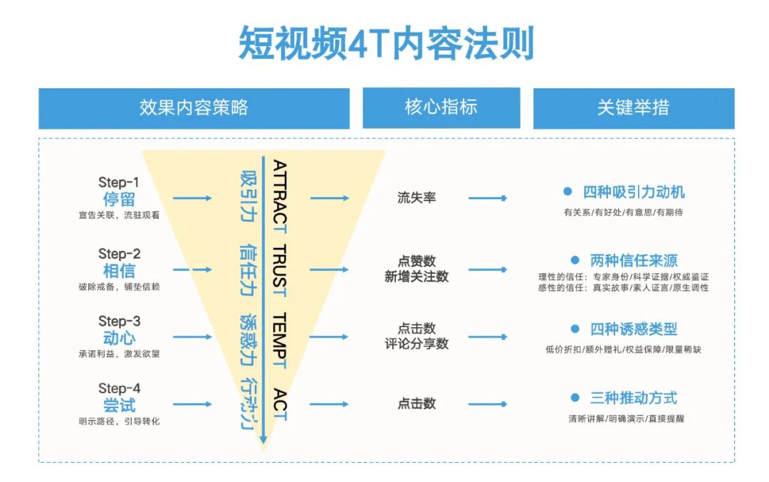 投完100个抖音全案之后，我总结了消费品牌增长的六个底层逻辑