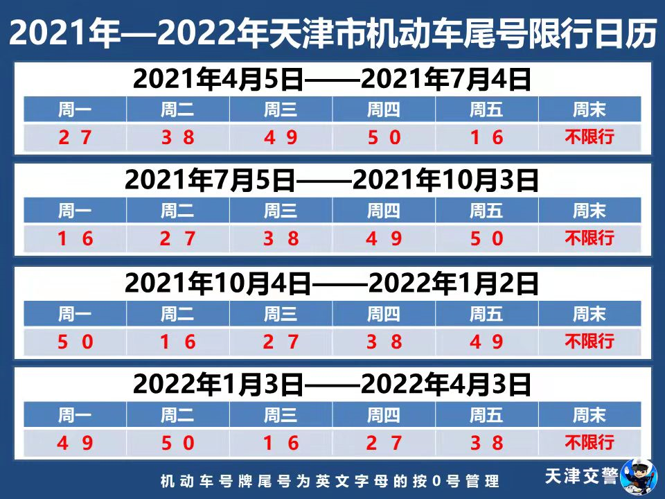 2022年来了！天津人的生活将有大变化