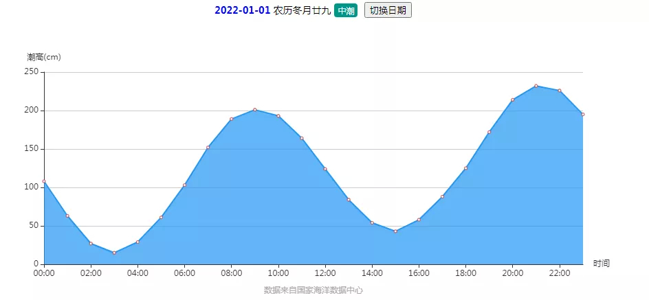 早安，烟台（01月01日）——2022，踔厉奋发、笃行不怠，我们一起向未来