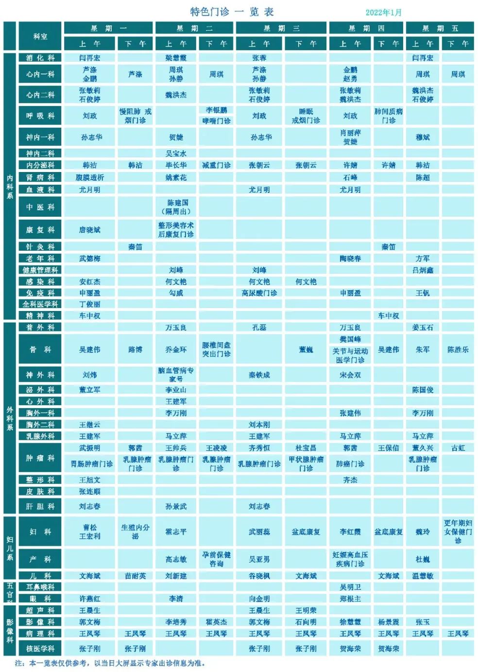 门诊就医可以报销啦！报销比例达70%！