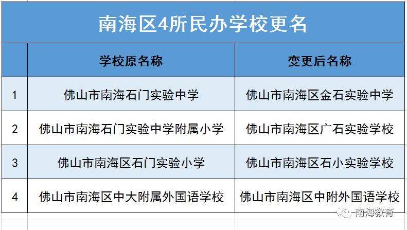 “石门实验中学”更名为“金石实验中学”(图1)