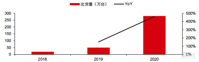 苏州3m最新招聘（折叠屏手机产业深度报告）