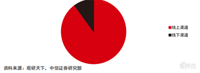 苏州3m最新招聘（折叠屏手机产业深度报告）