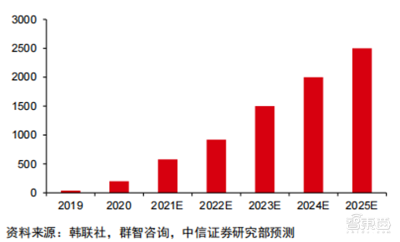 苏州3m最新招聘（折叠屏手机产业深度报告）