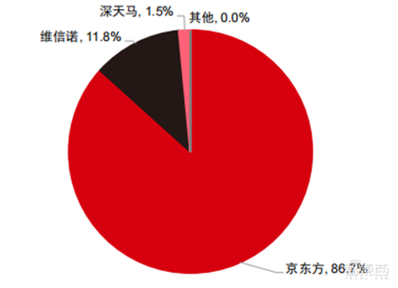 苏州3m最新招聘（折叠屏手机产业深度报告）