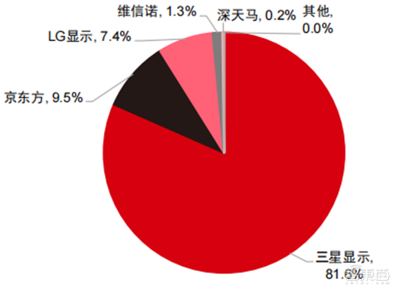 苏州3m最新招聘（折叠屏手机产业深度报告）