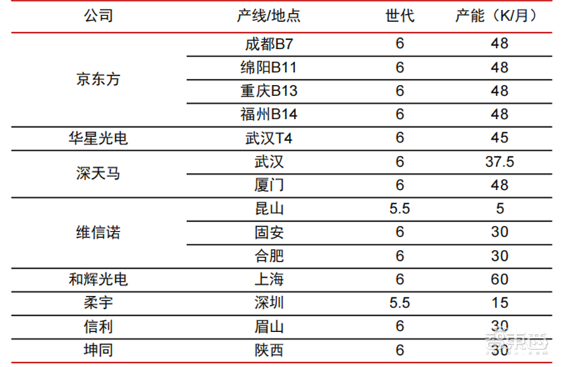 苏州3m最新招聘（折叠屏手机产业深度报告）