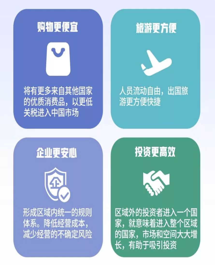 RCEP来了，细数全球最大自贸区的四大机遇